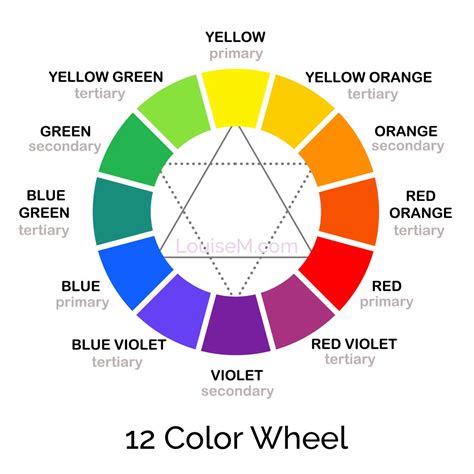 color wheel chart complimentary colors Color wheel printable pdf