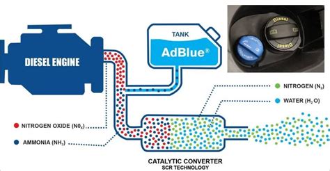 AdBlue Diesel Exhaust Fluid - 1000 Litre