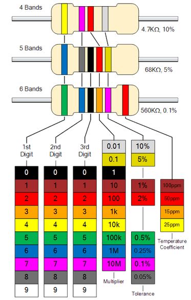 Capacitor code chart pdf - powerfreeloads