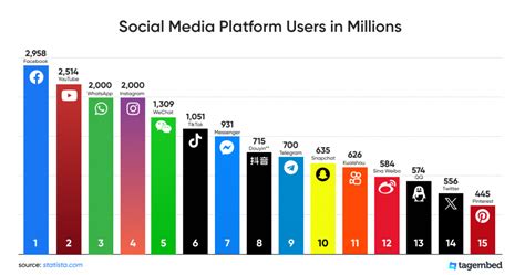 Top Social Media Platforms 2024 - Gillan Mechelle