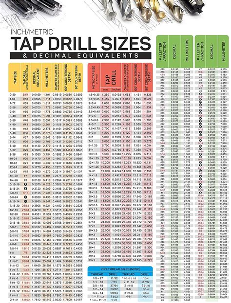 Buy Useful Magnets Inch Metric Tap Drill Sizes Flexible Chart | Decimal ...