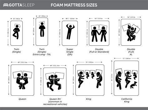 The Ultimate Guide To Mattress Sizes & Bed Size Dimensions [2020 ...