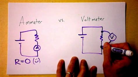 Voltmeter And Ammeter Circuit Diagram