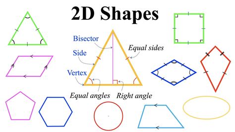 2D Shapes | Properties of Two Dimensional Shapes | Numerical Prefixes ...