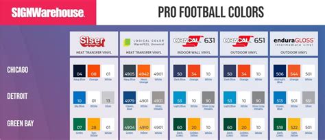 Support Football Fans with the Sports Teams Colors Guide – Signwarehouse | SignWarehouse