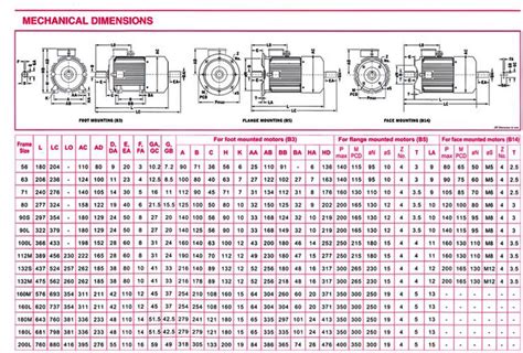 Electric Motor Frame Sizes Chart