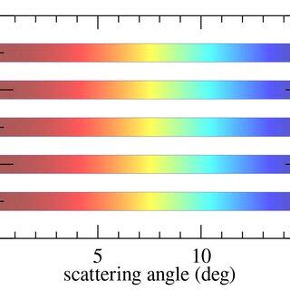 The differential cross-section for the elastic scattering of 300 eV... | Download Scientific Diagram