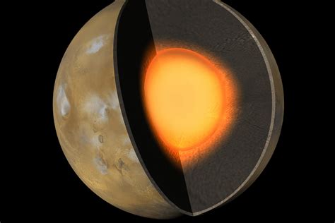 What’s Mars Made Of? Simulating Martian Core to Investigate Its Composition and Origin