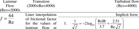 Colebrook White Equation - Tessshebaylo