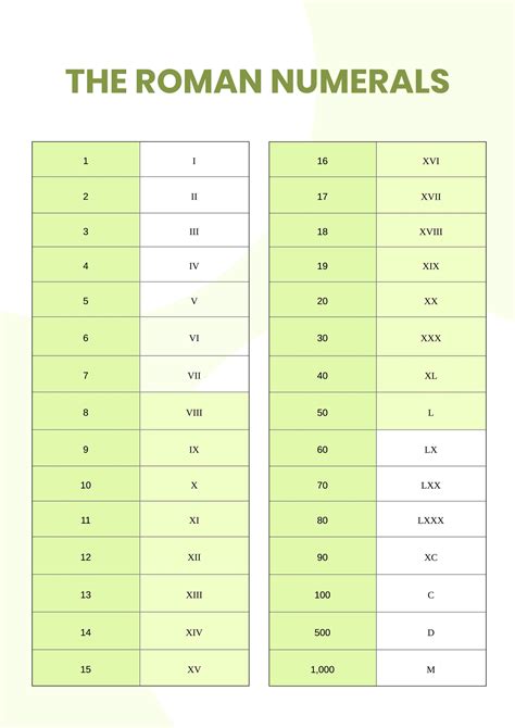 Roman Numerals Anchor Chart in Illustrator, PDF - Download | Template.net