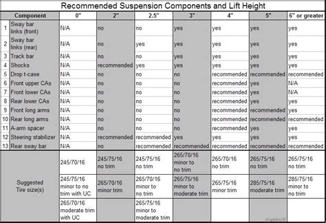 Jeep Cherokee and Jeep Grand Cherokee WJ ZJ XJ 1984 to 2004 How to Choose Aftermarket Wheels ...