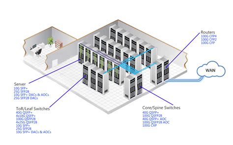 Data Center Network Diagram