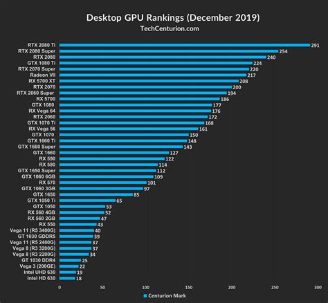 2018 nvidia graphics cards comparison chart - verreading