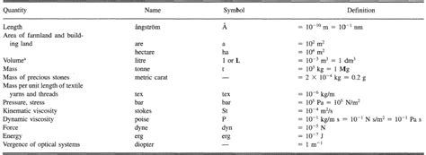 Thermodynamic Tables In Si Units | Brokeasshome.com