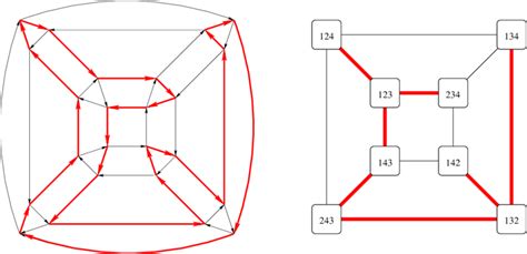 The Cayley graph Ξ 4 on the left. The graph Q 4 on the right. The thick ...