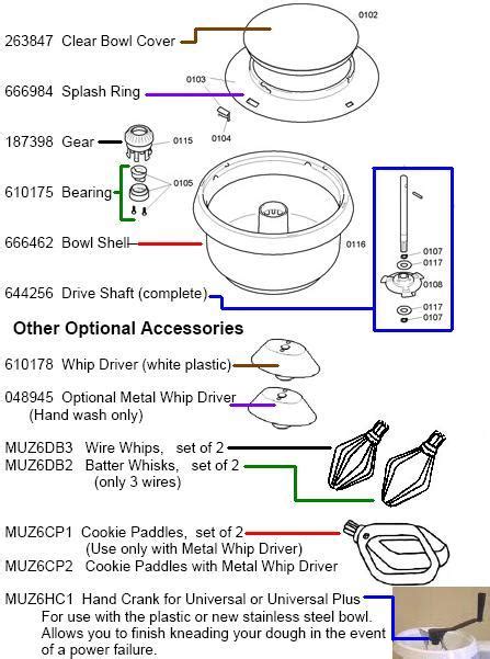 Bosch Kitchen Machine Parts | Wow Blog