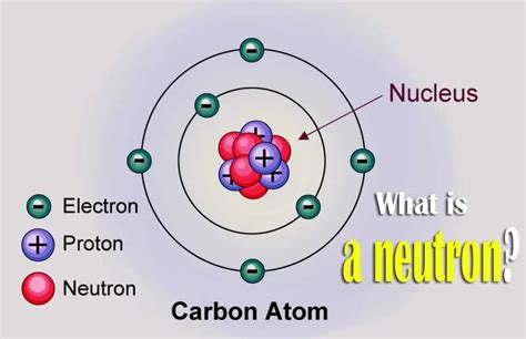 What is a neutron and its charge? Discovery and mass of a neutron