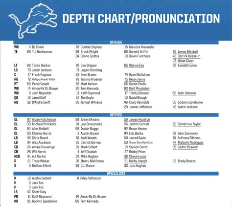 Detroit Lions release first unofficial depth chart of the 2022 season ...