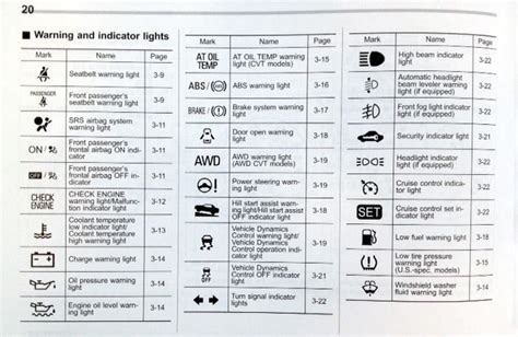 Toyota dashboard indicator symbols and meanings