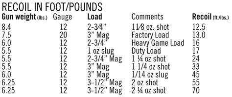 12 Gauge Slug Recoil Chart - Best Picture Of Chart Anyimage.Org