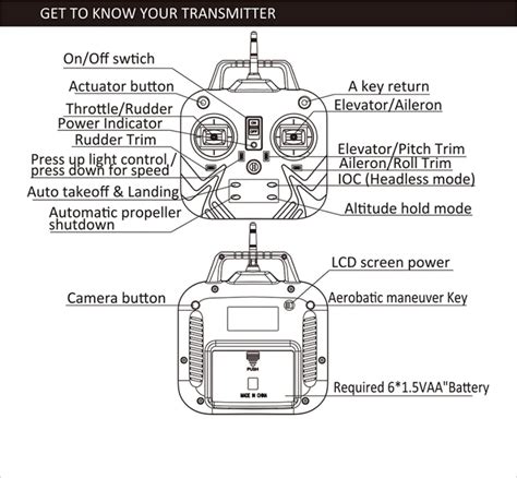 NEW DRONE BUILD PARTS LIST - Drone