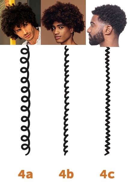 Men's Curly Hair Types: The Ultimate Guide & Chart