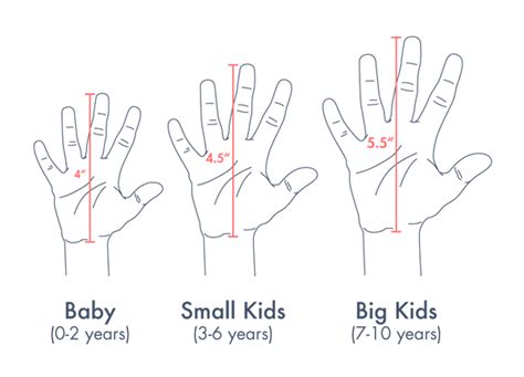 Size Chart | Which size is best for you? Because size matters. – The Mitten Company