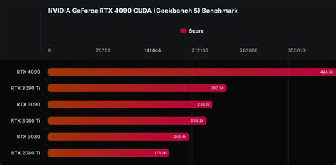 Nvidia Geforce Rtx 4090 Cuda Benchmark Shows A 60 Improvement Over The | Hot Sex Picture