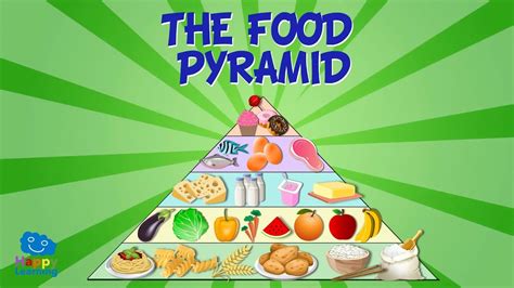 THE FOOD PYRAMID | Educational Video for Kids. - YouTube