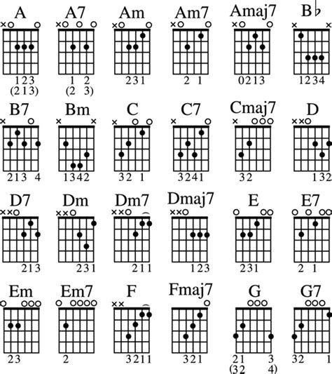 Open Position Guitar Chords Chart - dummies