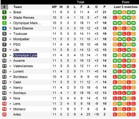 Ligue 1 Standings 2024 - Gretel Phaidra