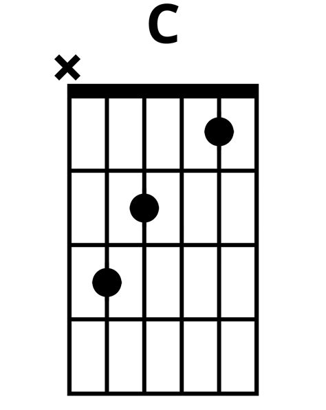 How To Read A Guitar Chord Chart (easy beginners guide) - Guvna Guitars