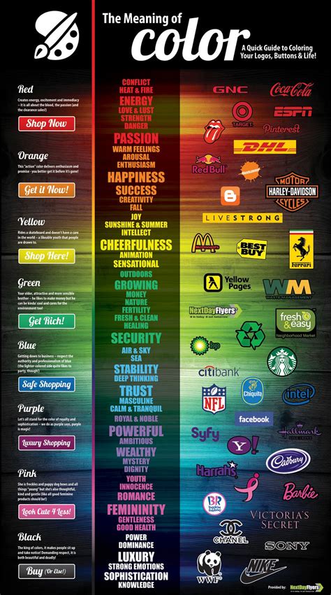 Pin on Mad for Infographics