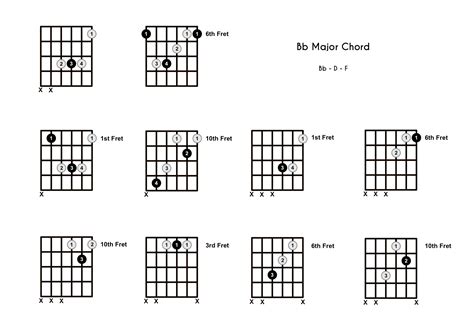 B Flat Major Chord Printable Guitar Chord Chart | Hot Sex Picture