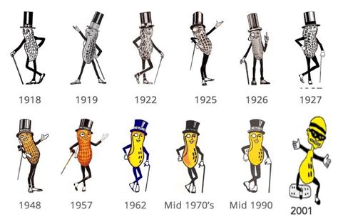 The evolution of Mr. Peanut : r/funny