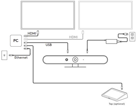 logitech 960-001336 Rally Bar Mini User Guide