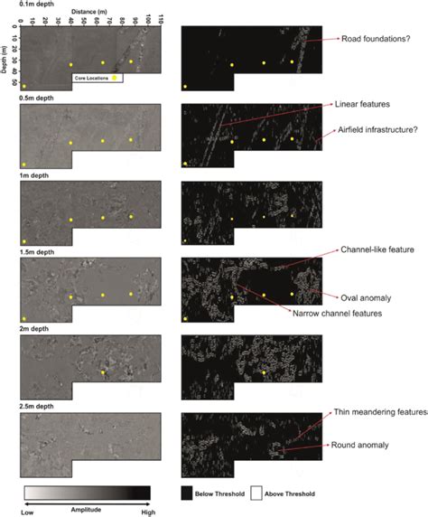 GPR depth-slices at 0.5 m depth interval (left) and segmented output... | Download Scientific ...