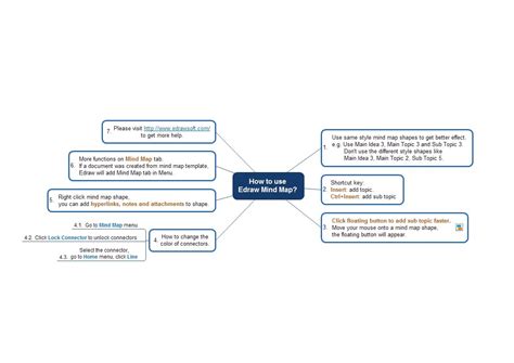 How to Use Edraw Mind Map Software