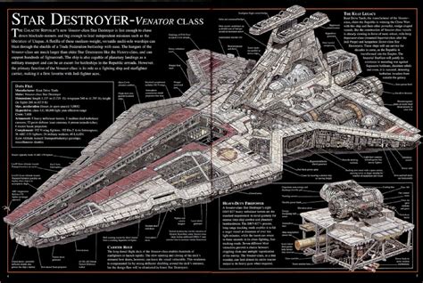 Schematics of The Venator-class Star Destroyer by ChaosEmperor971 on ...