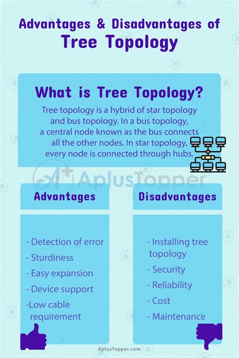 Tree Topology Advantages and Disadvantages | What is Tree Topology ...