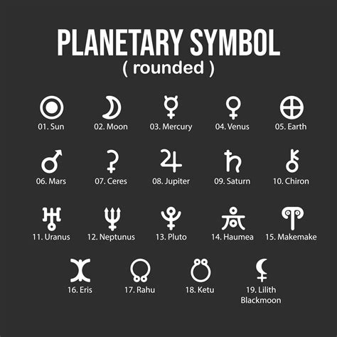 Astronomy Symbols And Their Meanings