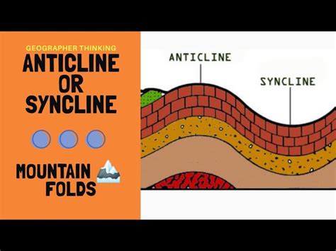 Syncline Diagram