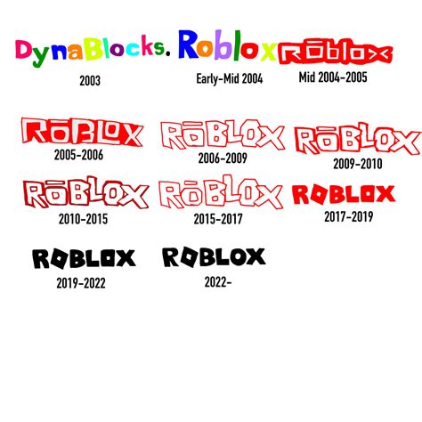 Roblox logo history by chikamotokenji on DeviantArt