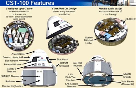 Boeing: CST-100 Starliner boeing.com/cst100 Boeing's Crew Space ...