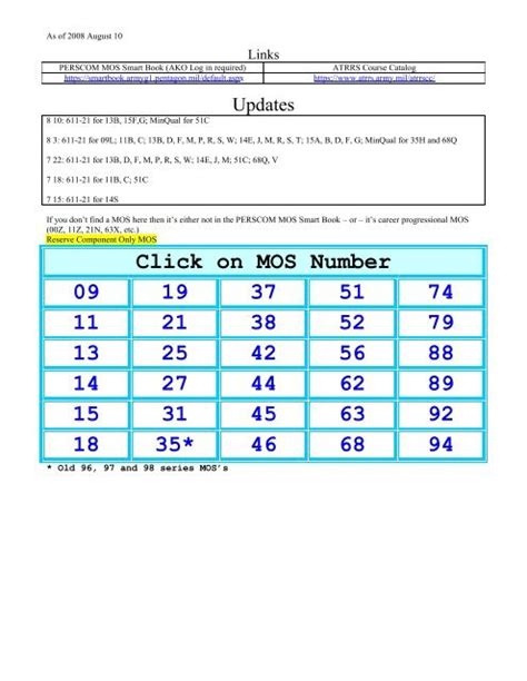 15W Mos Duty Stations - News Current Station In The Word