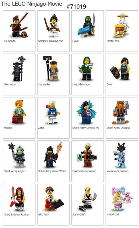 Ninjago Characters Names