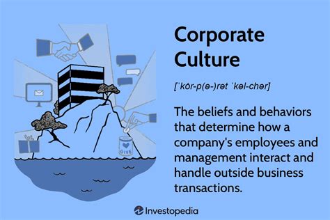 Corporate Culture Definition, Characteristics, and Importance