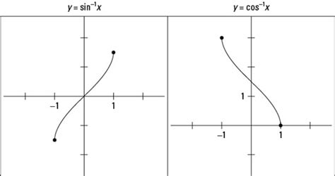 Graph Inverse Sine and Cosine Functions - dummies