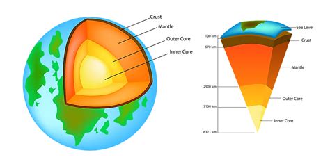 Elemental Makeup Of Earth S Crust - Mugeek Vidalondon