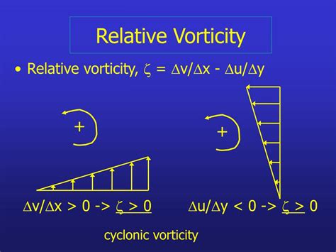 PPT - Vorticity PowerPoint Presentation, free download - ID:3217155